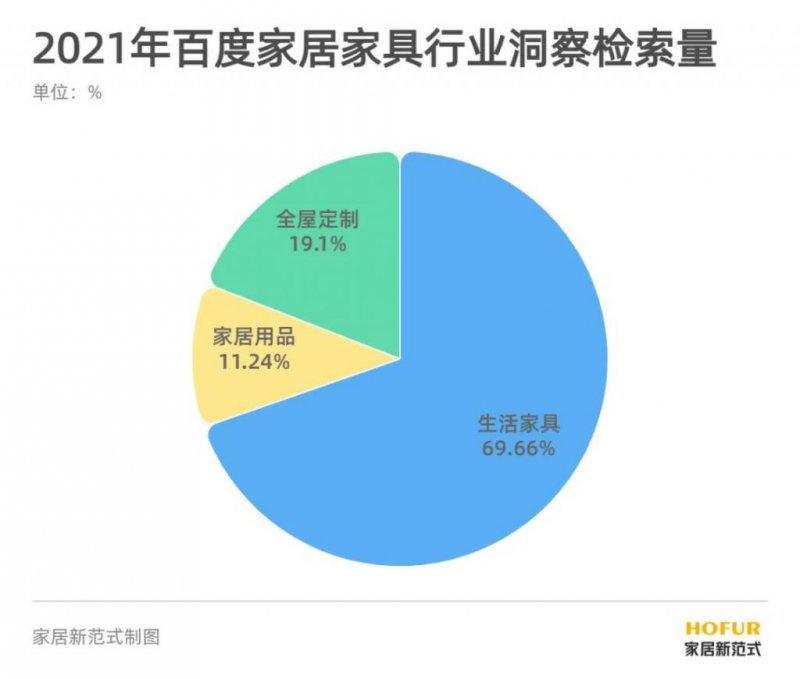 300萬億元存量房資產蛋糕，門窗企業如何瓜分？_2